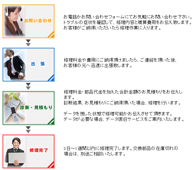 �����p�\�R���T�|�[�g